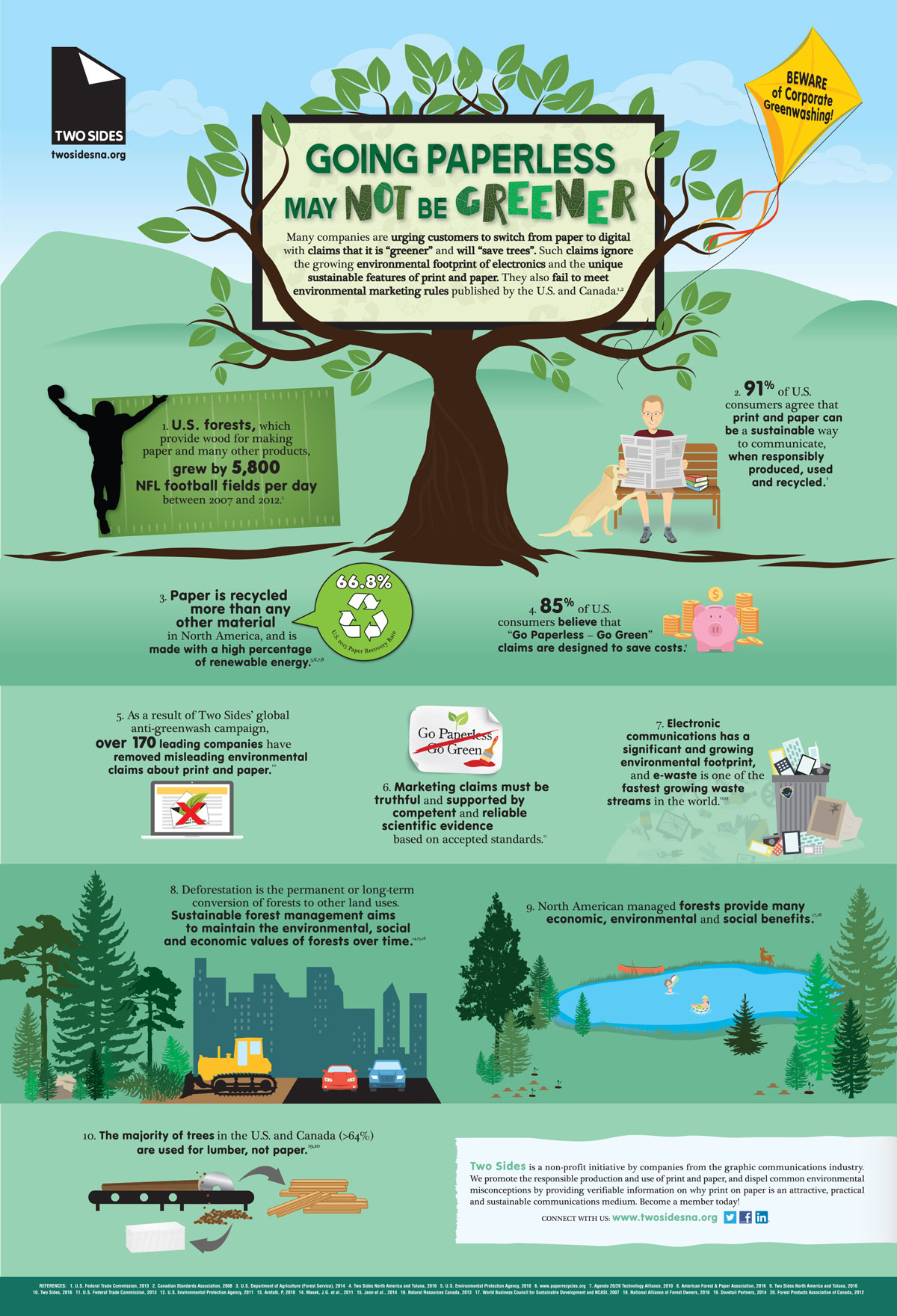 The “GO GREEN” Myth